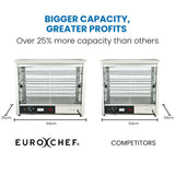 Food Warmers & Chafing Dishes: EUROCHEF Electric Food Warmer Display, 1000W, 4-Tier Stainless Steel