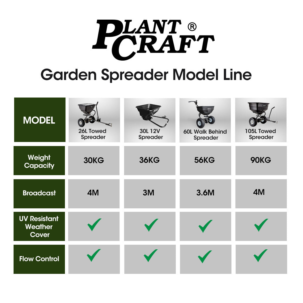 Spreaders & Wheelbarrows: PLANTCRAFT Spreader 12V 36kg 30L Lawn Seed Fertiliser, for ATV, Ride on Mower, with Rain Cover