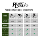 Spreaders & Wheelbarrows: PLANTCRAFT Spreader 12V 36kg 30L Lawn Seed Fertiliser, for ATV, Ride on Mower, with Rain Cover