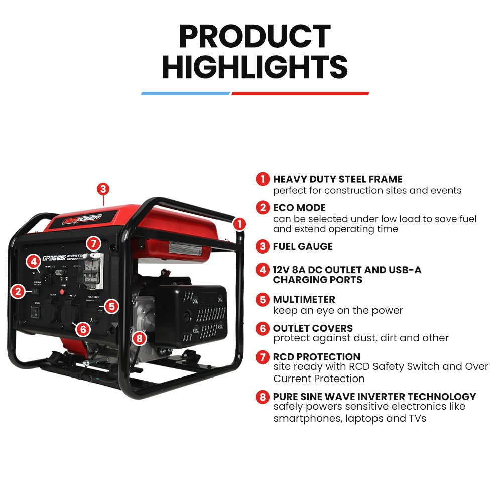 Batteries & Generators: GENPOWER 3.6kW Peak 3.2kW Open Frame Inverter Generator, 2x15A, 11L Tank, Portable, Backup
