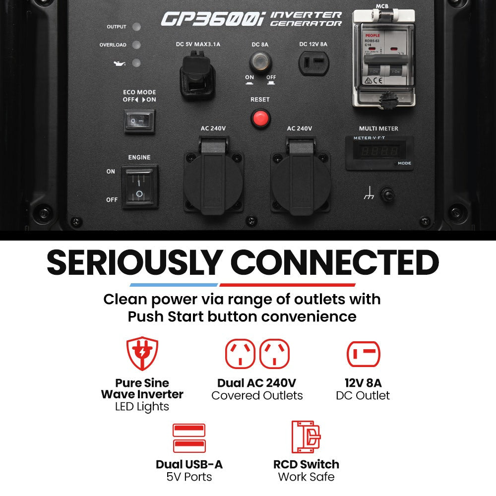Batteries & Generators: GENPOWER 3.6kW Peak 3.2kW Open Frame Inverter Generator, 2x15A, 11L Tank, Portable, Backup