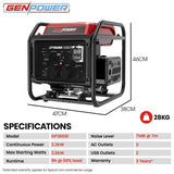 Batteries & Generators: GENPOWER 3.6kW Peak 3.2kW Open Frame Inverter Generator, 2x15A, 11L Tank, Portable, Backup