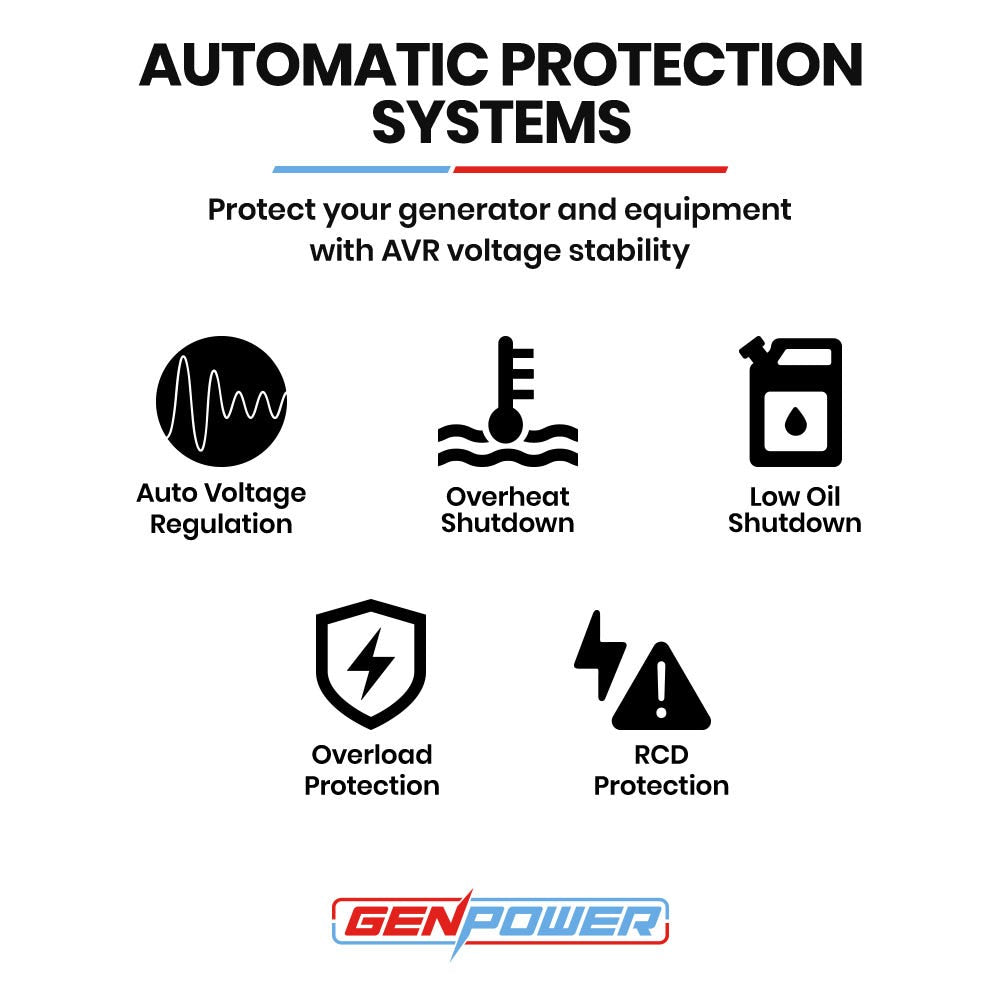 GENPOWER Portable Petrol Generator 8.4kW Max 6kW Rated Single Phase 18HP 420cc 4-Stroke Engine