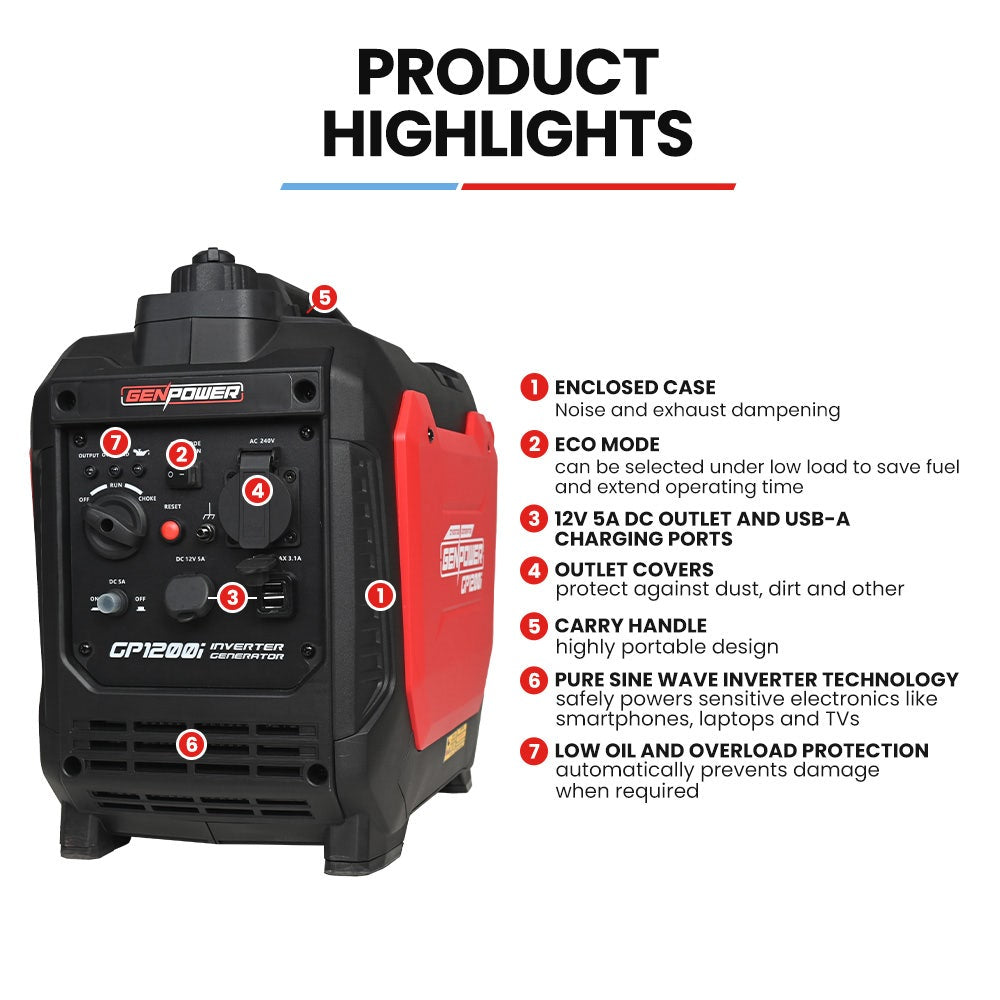 Batteries & Generators: GENPOWER 1.2kW Peak 1.0kW Inverter Generator, Portable Lightweight Camping
