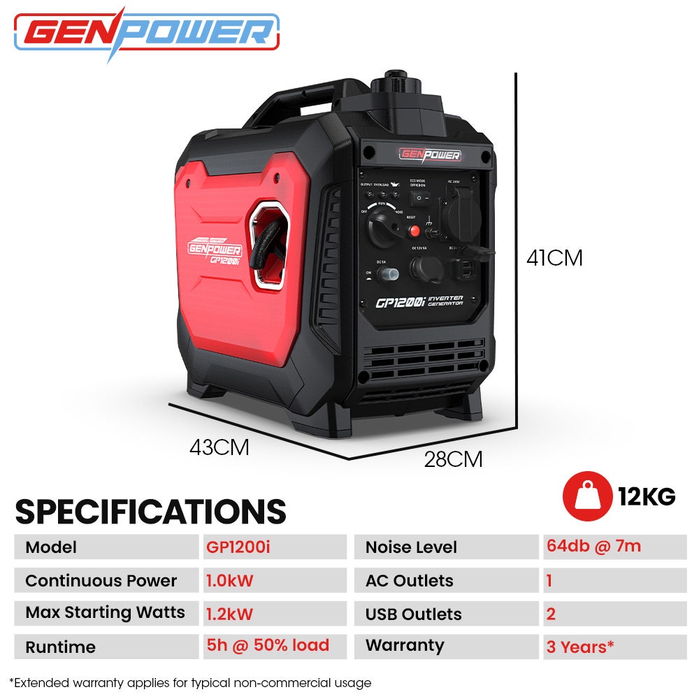 Batteries & Generators: GENPOWER 1.2kW Peak 1.0kW Inverter Generator, Portable Lightweight Camping