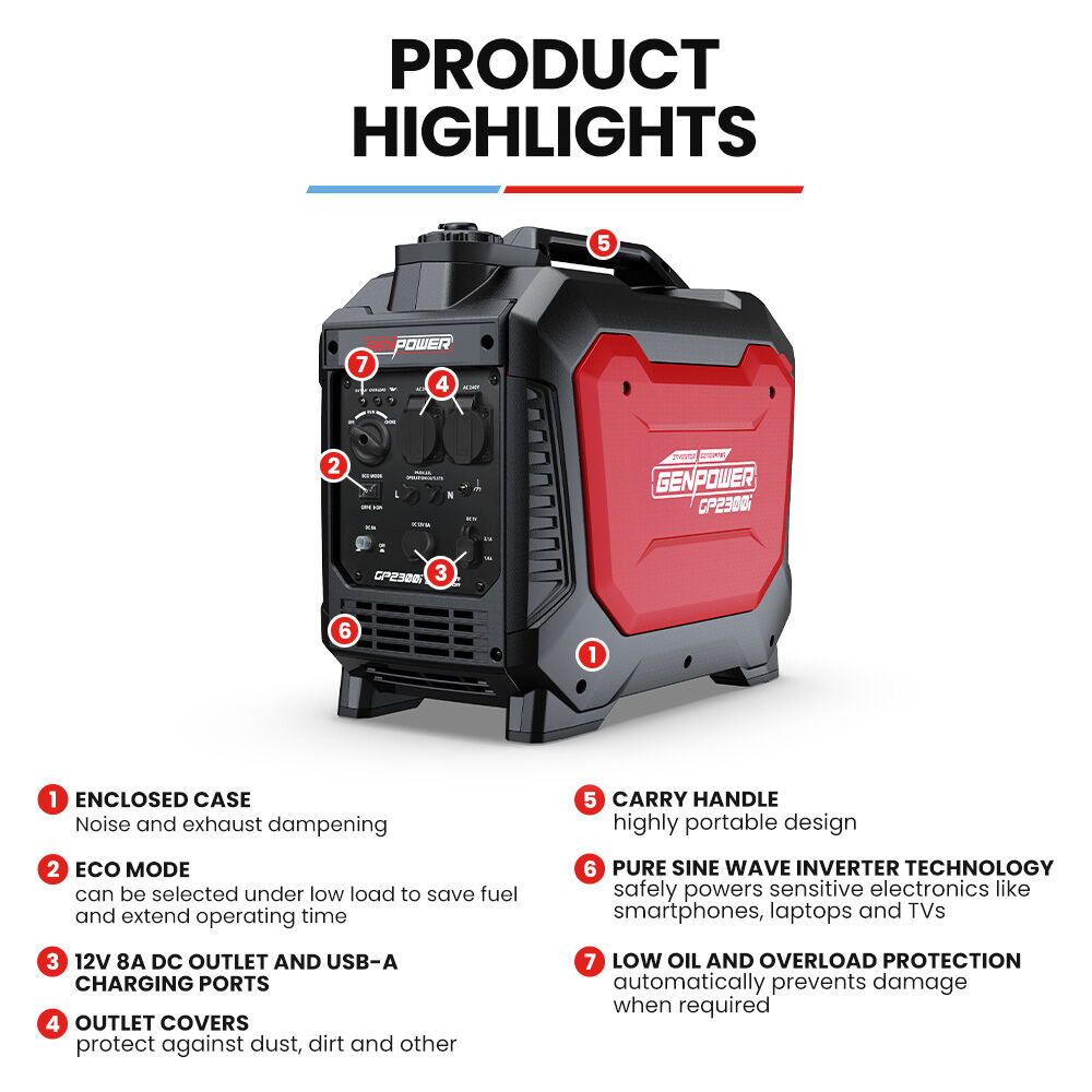 Batteries & Generators: GENPOWER 2.3kW Peak 1.8kW Inverter Generator, 2x15A, 12V, USB, Portable, Petrol, Camping, Home Backup