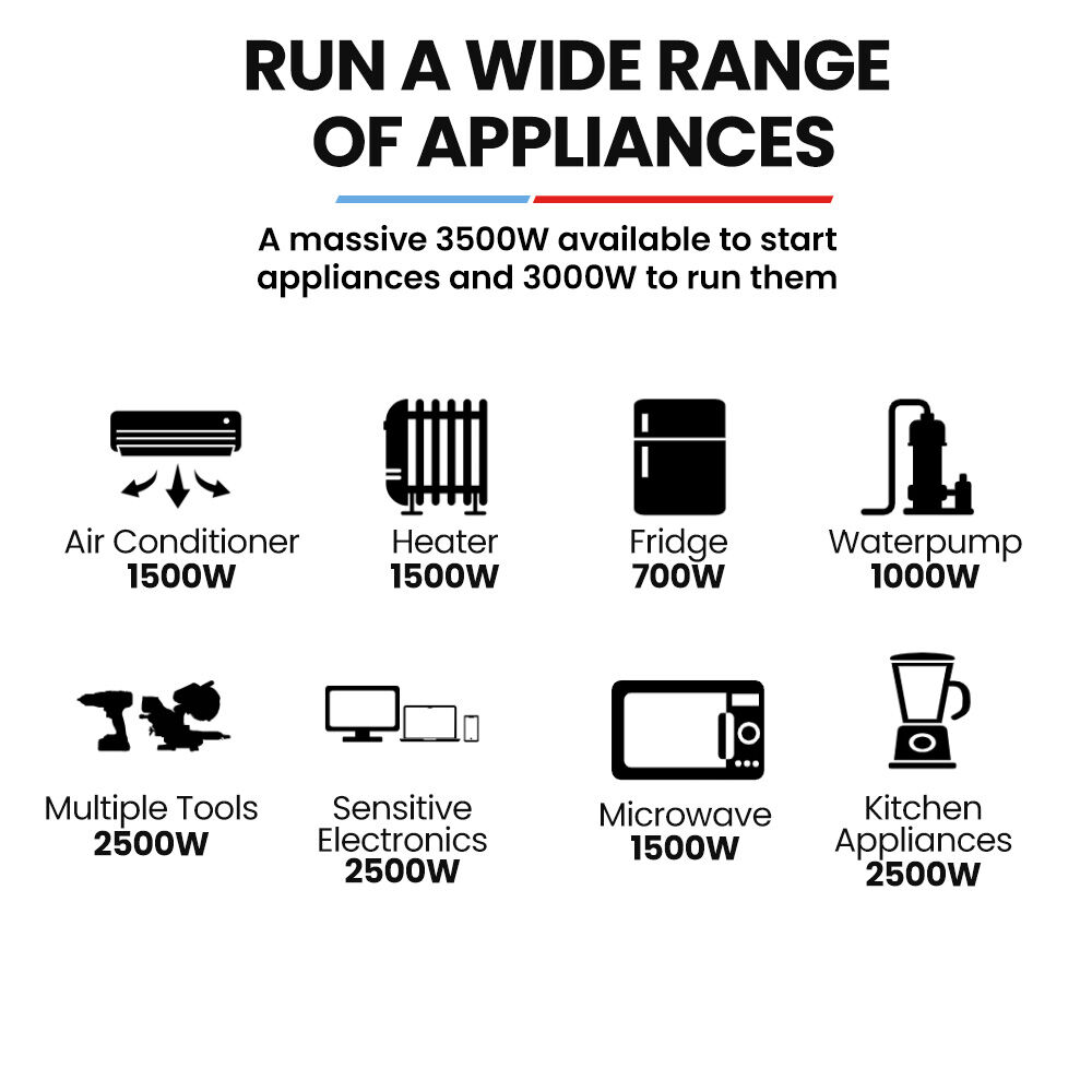 Batteries & Generators: GENPOWER 3.5kW Peak 3kW Enclosed Inverter Generator, 2x15A, 12V, USB, Portable, Compact, Camping, Backup
