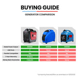 Batteries & Generators: GENPOWER 3.5kW Peak 3kW Enclosed Inverter Generator, 2x15A, 12V, USB, Portable, Compact, Camping, Backup