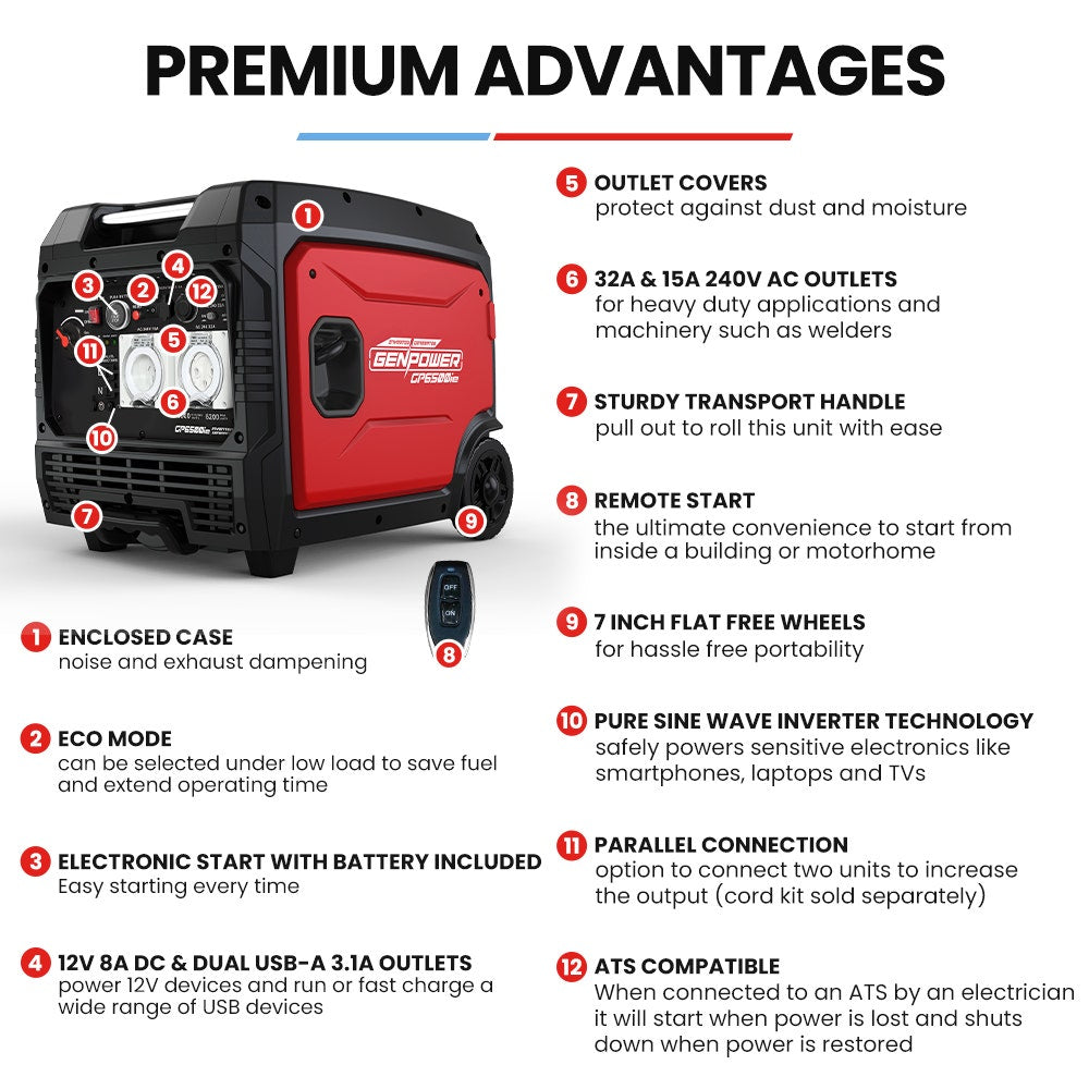 Batteries & Generators: GENPOWER 6.2kW Peak 6.0kW Inverter Generator, Push Button & Remote Start, 15L Tank, Portable w/ Wheels, Camping, Backup