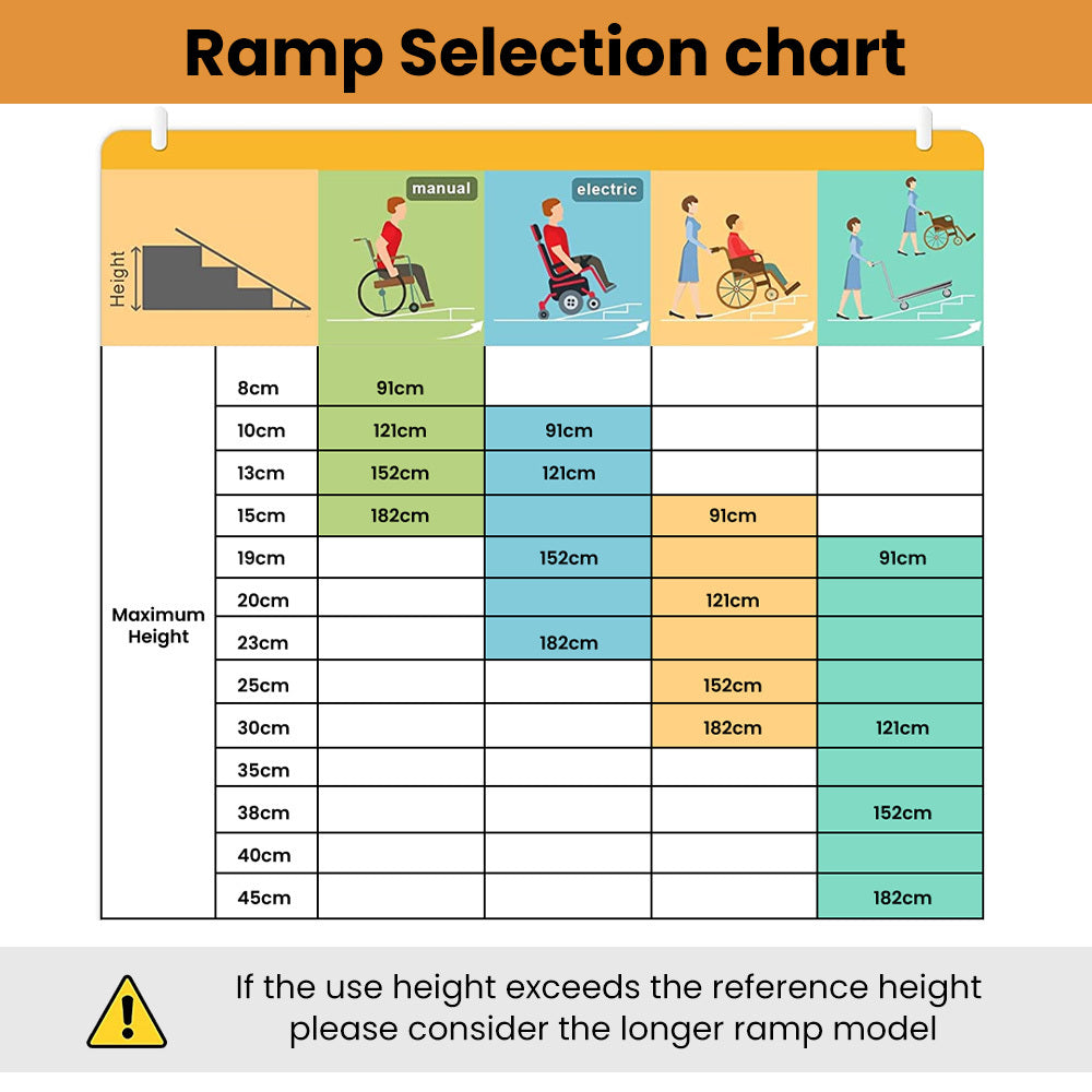 Mobility & Accessibility: EQUIPMED 91cm Portable Folding Aluminium Access Ramp, 272kg Rated, Black Ultra-Grip, for Wheelchair, Mobility Scooter