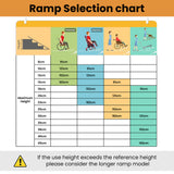 Mobility & Accessibility: EQUIPMED 91cm Portable Folding Aluminium Access Ramp, 272kg Rated, Black Ultra-Grip, for Wheelchair, Mobility Scooter