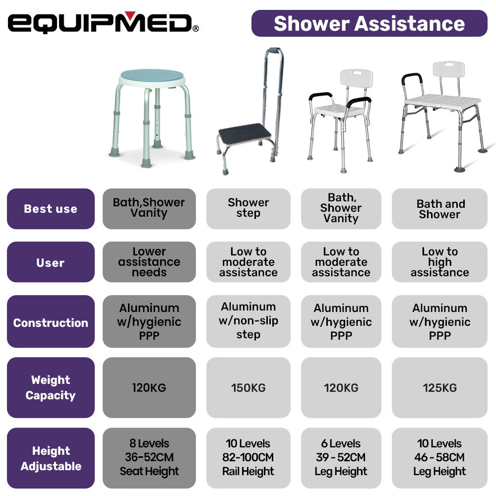 Mobility & Accessibility: EQUIPMED Shower Chair Bath Seat 120kg Capacity, with Arms, Adjustable Height, for Elderly, White