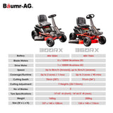 BAUMR-AG 36 Inch 48V Electric Ride On Lawn Mower Brushless Lawnmower - 360RX