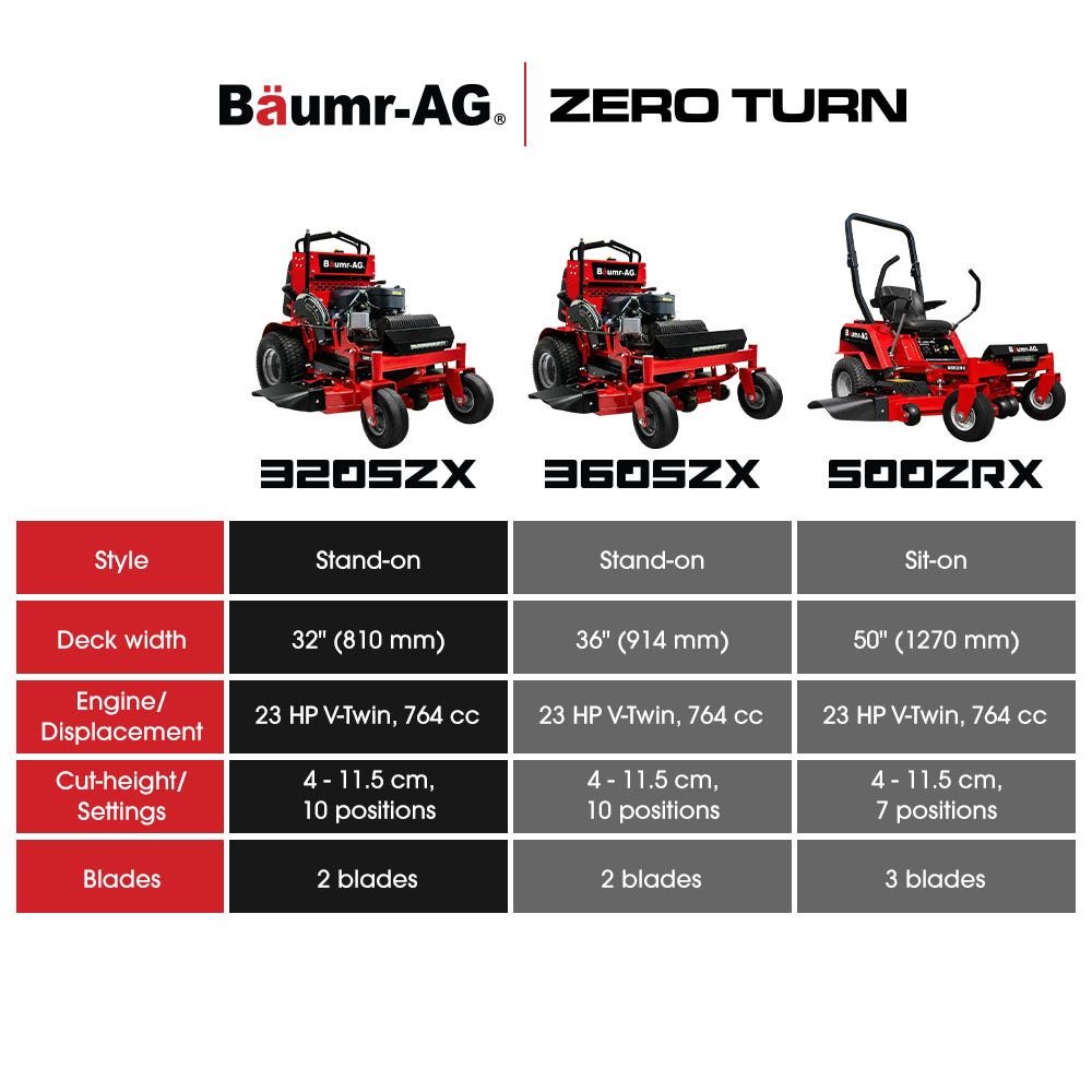 Outdoor Power Equipment: BAUMR-AG 32" Stand-On Zero-Turn Mower, Electric Start, 23hp, 764cc, Hydrostatic Drive, 10 Cut Heights