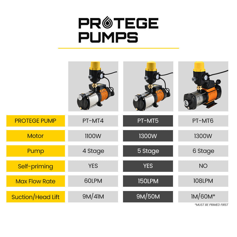 Irrigation Pumps: Protege Multi Stage Water Pump High Pressure Rain Tank Garden Farm House