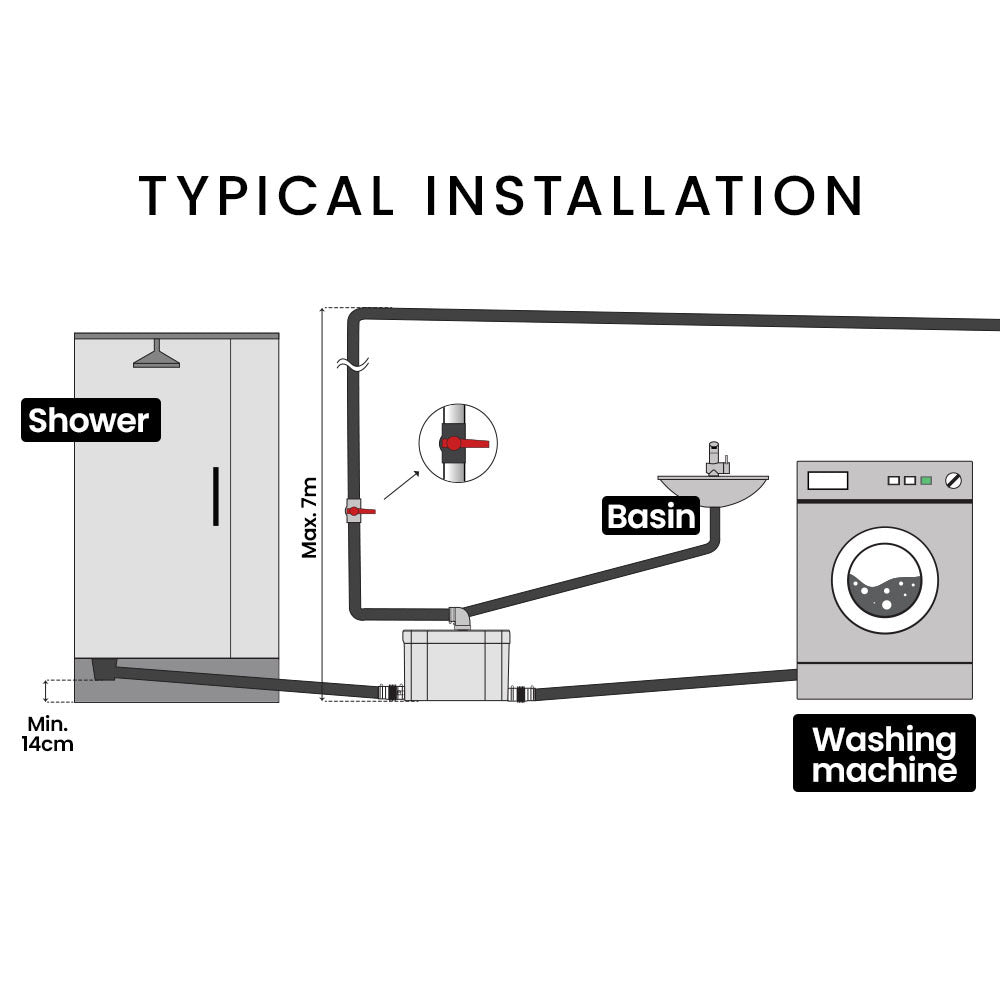 Sewage Pumps: PROTEGE Grey Water Pump, with 3 Inlet, for House, Bathroom, Shower, Sink, Washing Machine