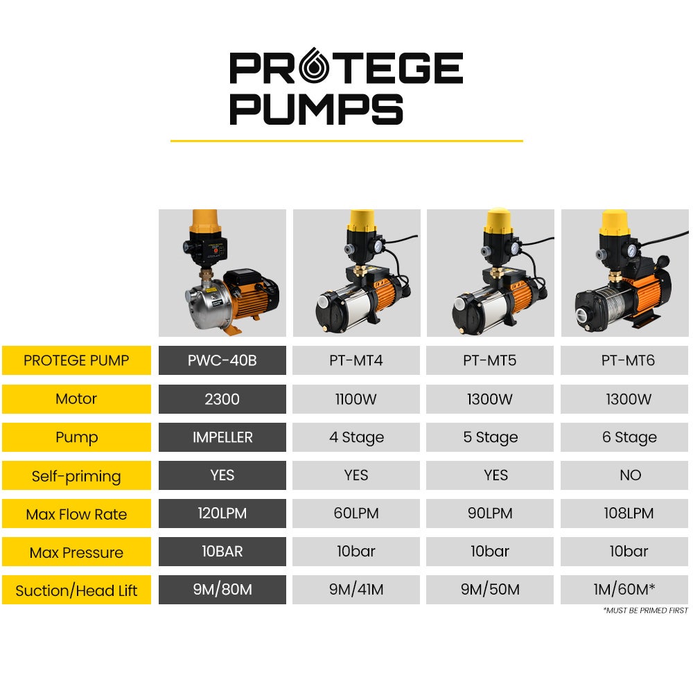 Irrigation Pumps: PROTEGE 2350W Automatic High Pressure Water Jet Pump, with Auto Digital Controller, for Rainwater Tank, Grey Water, Irrigation