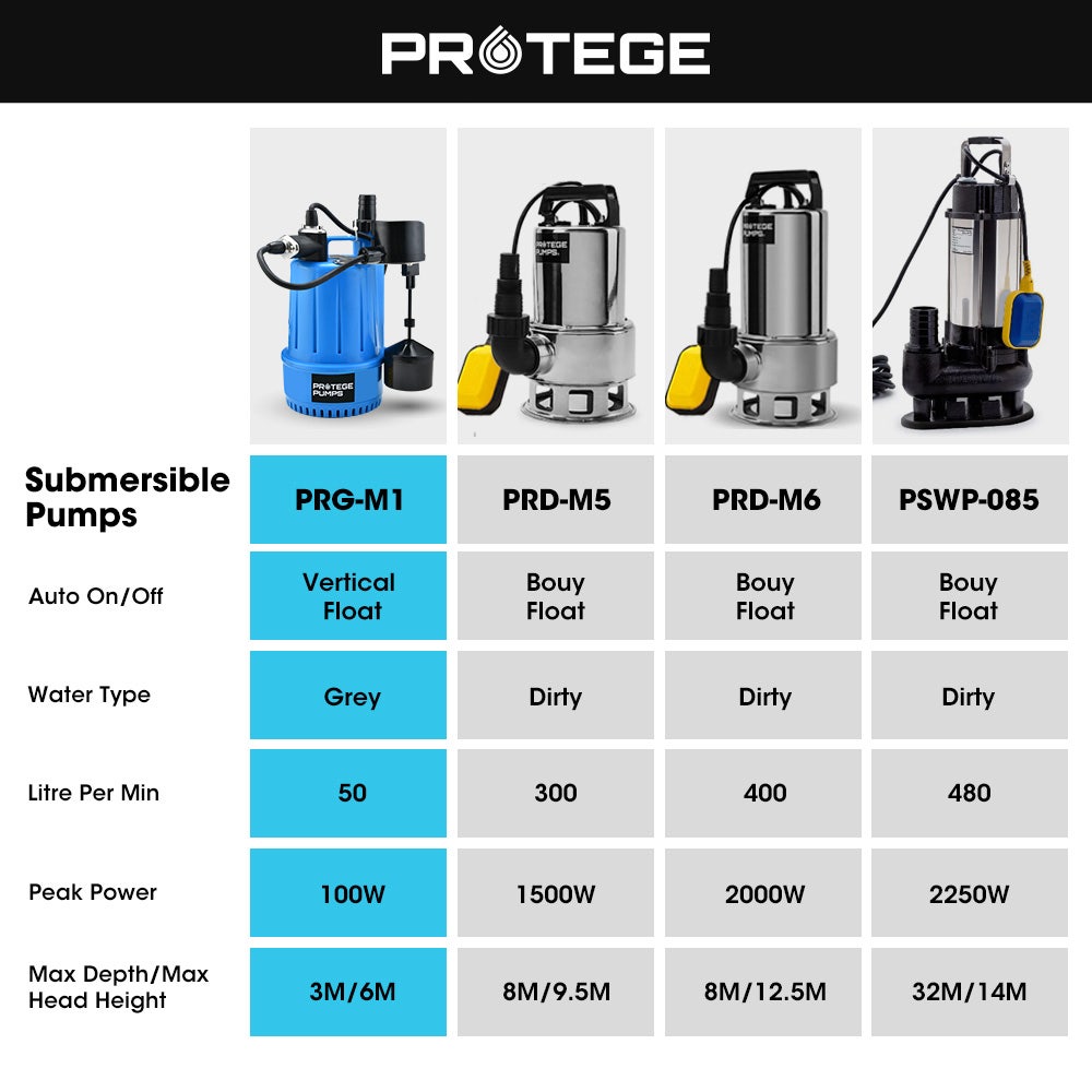 Sewage Pumps: PROTEGE Tight Access Clean/Grey Water Submersible Sump Pump, Vertical Float Switch