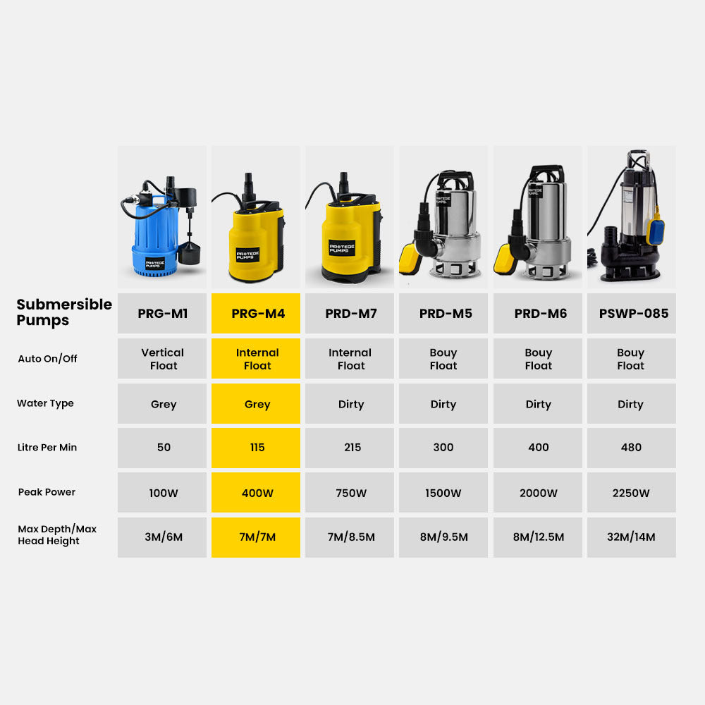 Sewage Pumps: PROTEGE Tight Access Clean/Grey Water Submersible Sump Pump, Integrated Float Switch