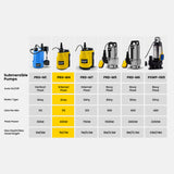 Sewage Pumps: PROTEGE Tight Access Clean/Grey Water Submersible Sump Pump, Integrated Float Switch