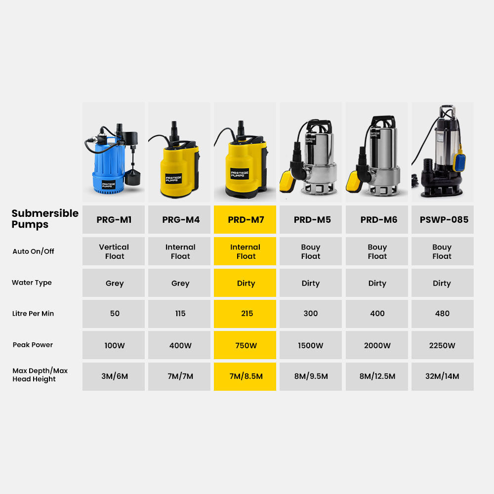 Sewage Pumps: PROTEGE Tight Access Dirty Water Submersible Sump Pump, Integrated Float Switch