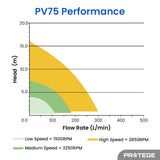 Pool Pumps: PROTEGE Variable Speed Pump, 1.0HP, 3 Speeds, Quiet, Economical, for Swimming Pool and Spa