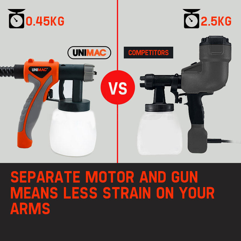 Painting Tools: UNIMAC 740W HVLP Electric Paint Sprayer Gun - DIY Spray Station Tool