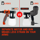 Painting Tools: UNIMAC 740W HVLP Electric Paint Sprayer Gun - DIY Spray Station Tool