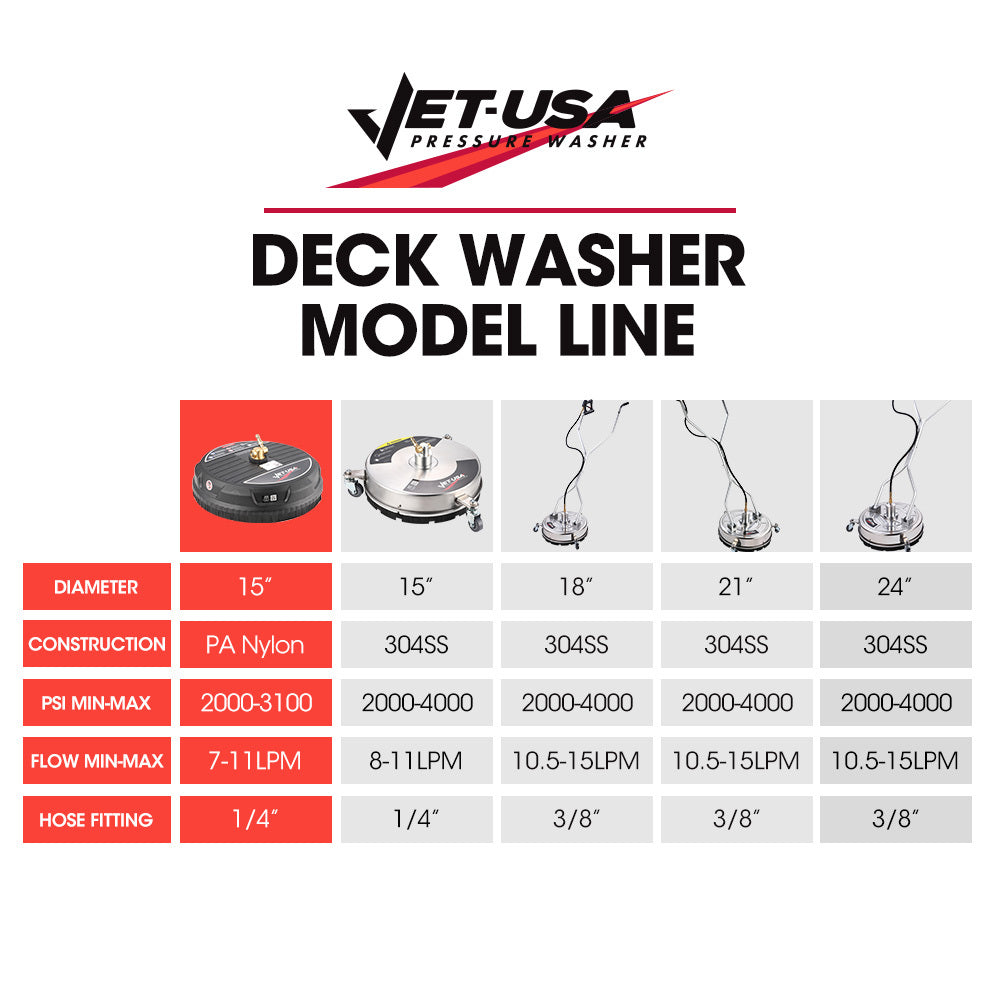 Outdoor Power Equipment: Jet-USA 15" Nylon Pressure Washer Surface Cleaner, 1/4" Fitting, For Concrete Driveway Patio Floor