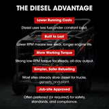 Outdoor Power Equipment: JET-USA Commercial Diesel High-Pressure Washer Cleaner, Electric Start 10hp 418cc, 15m Steel Braided Hose, Adjustable Triplex Pump - DX800