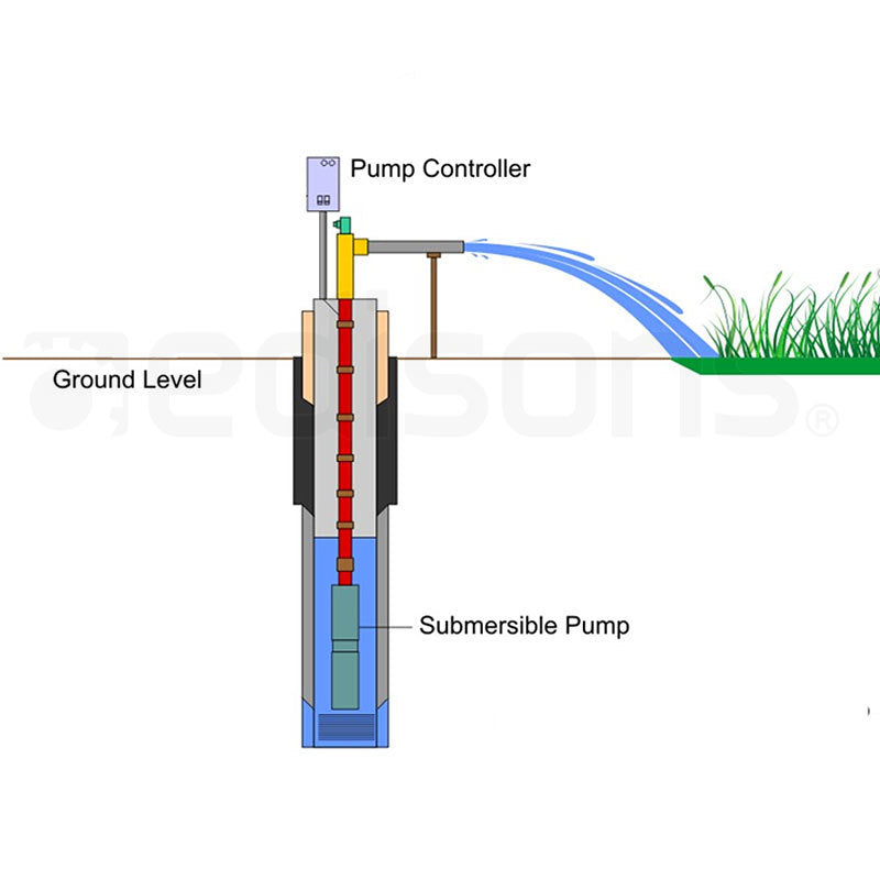 Irrigation Pumps: 1HP Submersible Bore Water Pump Deep Well Irrigation Stainless Steel 240V