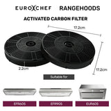 Exhaust Fans: EUROCHEF Rangehood Filter Set, for EUR60S EFR60S EFR90S, 2 Replacement Activated Carbon Filters
