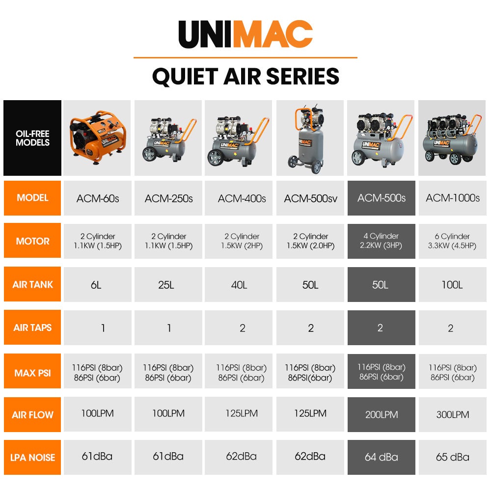 Air Compressors: UNIMAC 50L 3.0HP Silent Oil-Free Electric Air Compressor, Portable, Twin Nitto Outlets
