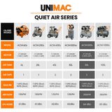 Air Compressors: UNIMAC 50L 3.0HP Silent Oil-Free Electric Air Compressor, Portable, Twin Nitto Outlets