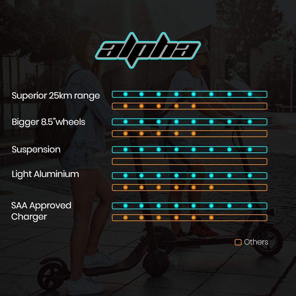 Electric Scooters: ALPHA Urban 8 Electric Scooter, Suspension, 25km Range, 8.5-Inch Wheels, Brushless Motor, Motorised Commuter eScooter for Adults, Grey