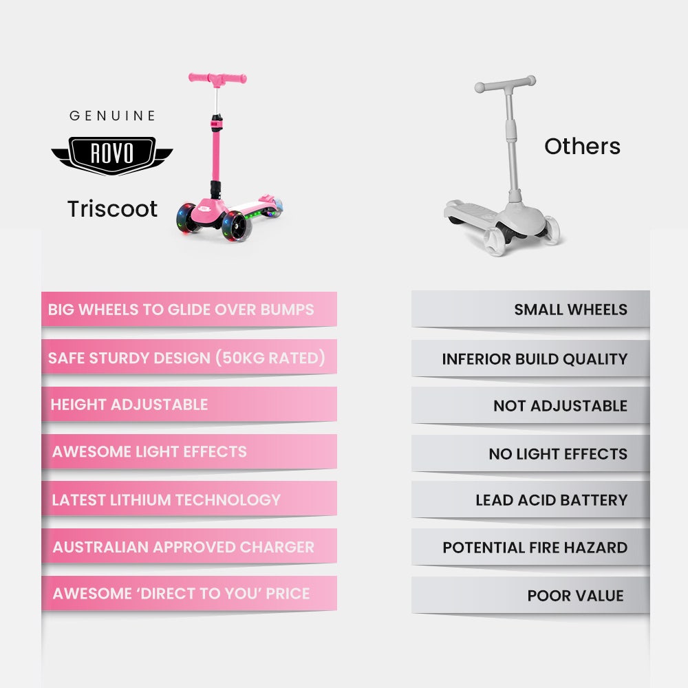 Electric Scooters: ROVO KIDS 3-Wheel Electric Scooter , Ages 3-8, Adjustable Height, AU Compliant, Lithium Battery, Pink