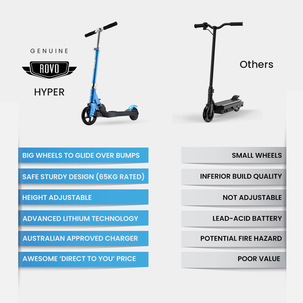 Electric Scooters: ROVO KIDS Electric Scooter Lithium Ride-On Foldable E-Scooter 125W Rechargeable, Blue