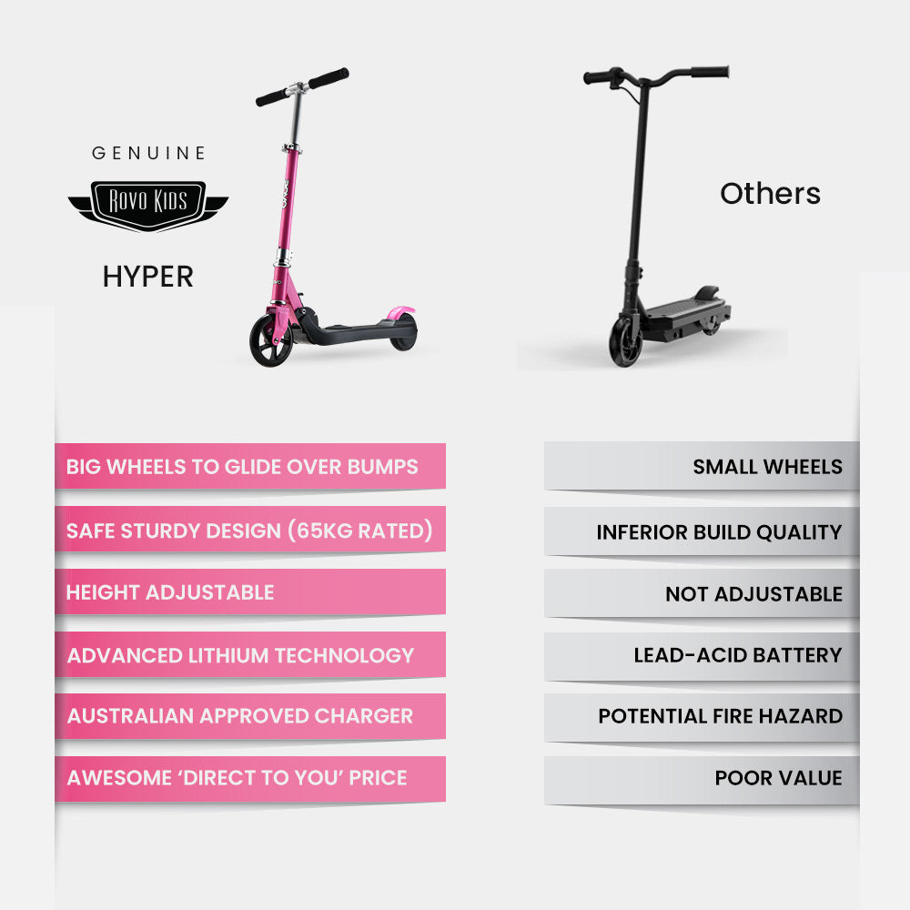 Electric Scooters: ROVO KIDS Electric Scooter Lithium Ride-On Foldable E-Scooter 125W Rechargeable, Pink