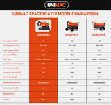 Gas & Oil Heaters: UNIMAC 20KW Portable Industrial Diesel Direct Forced Air Space Heater