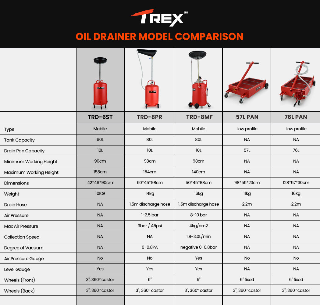 Automotive Parts: T-REX 60L Mobile Waste Oil Drainer Tank, Telescopic, for Car Engine, Workshop