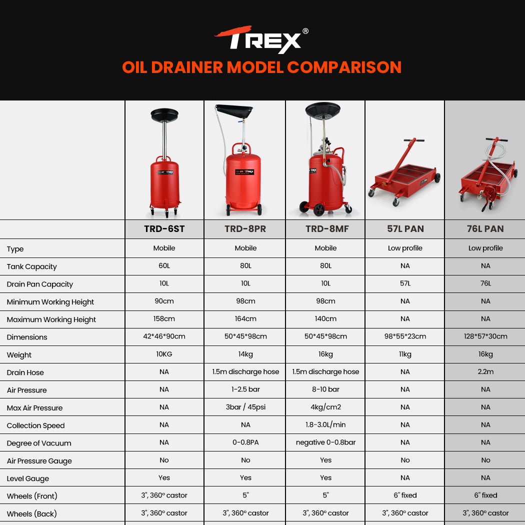 Automotive Parts: T-Rex 76L Low Level Mobile Truck Waste Oil Fluid Drainer Pan, Hand Pump, for Workshop