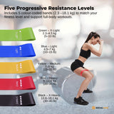 Yoga & Pilates: Social Hike Resistance Bands 5-Pack  Anti-Slip Latex Workout Loops 2.318.1kg