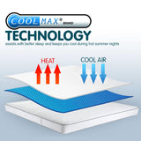 Mattress Protectors: Laura Hill Luxury Cool Max Comfortable Fully Fitted Bed Mattress Protector - King