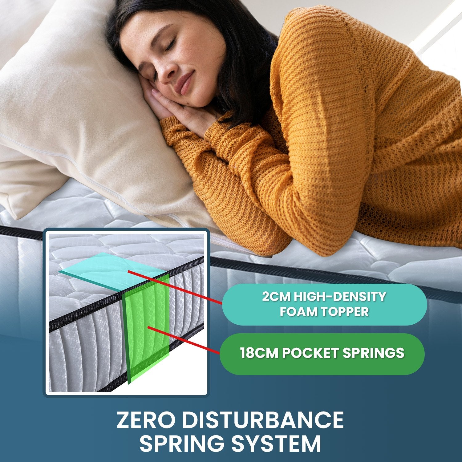 Mattress Toppers: Laura Hill King Single Size Mattress Pocket Spring High Density Foam For Bed
