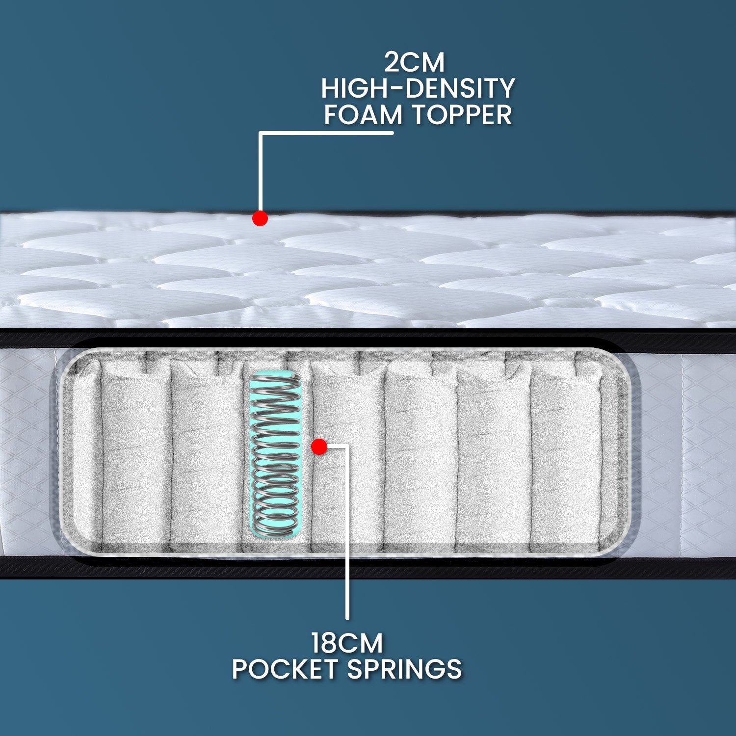 Mattress Toppers: Laura Hill King Single Size Mattress Pocket Spring High Density Foam For Bed