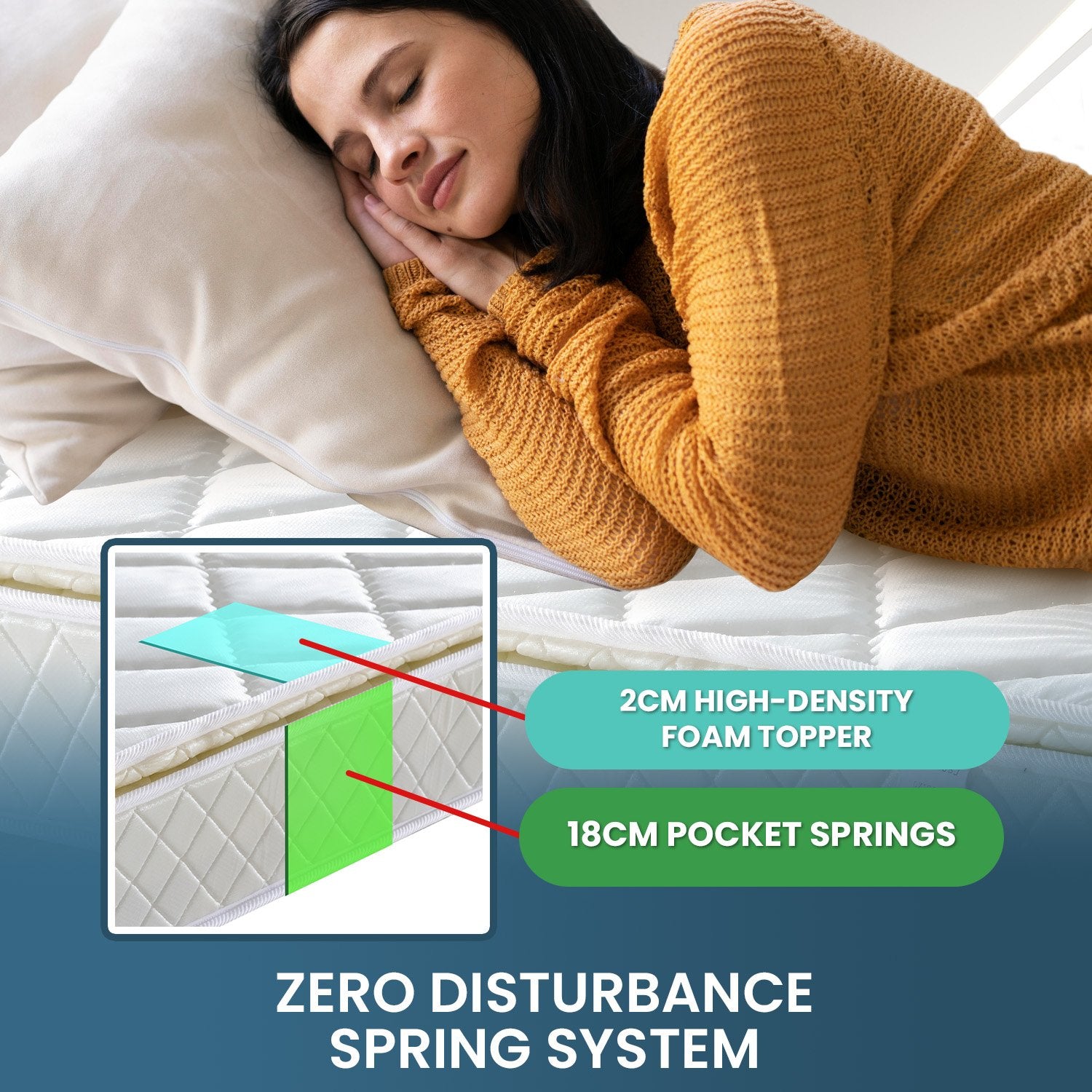 Mattress Toppers: Laura Hill Mattress Queen Size Pillow Top Pocket Spring High Density Foam 22cm