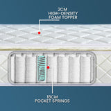 Mattress Toppers: Laura Hill Mattress Queen Size Pillow Top Pocket Spring High Density Foam 22cm