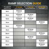 Automotive Loading Ramps: Kartrite 6ft Portable Aluminium Mobility Threshold Access Wheelchair Ramp w/ Handrails