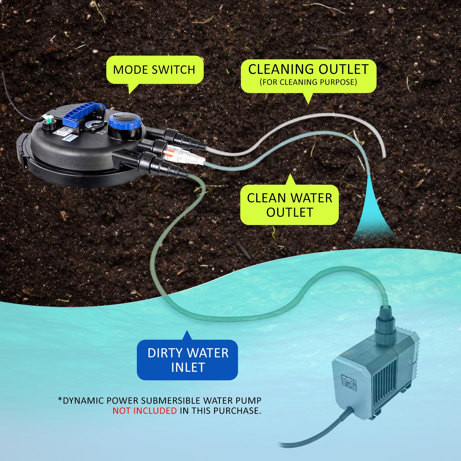 Aquarium Filters & Pumps: Aquarium Garden UV Light Pond Filter Set 10000L/H