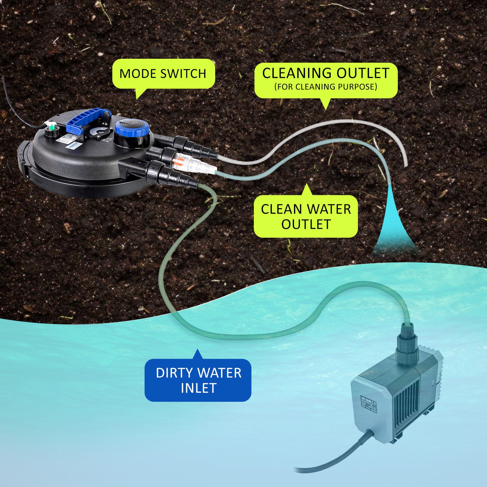 Aquarium Filters & Pumps: Combo Aquarium Garden Filter 10000L/H + Submersible Water Pump 16000L/H